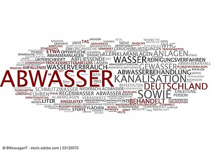 Abwasser-Wordcloud